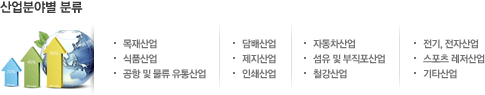 산업분야별 분류