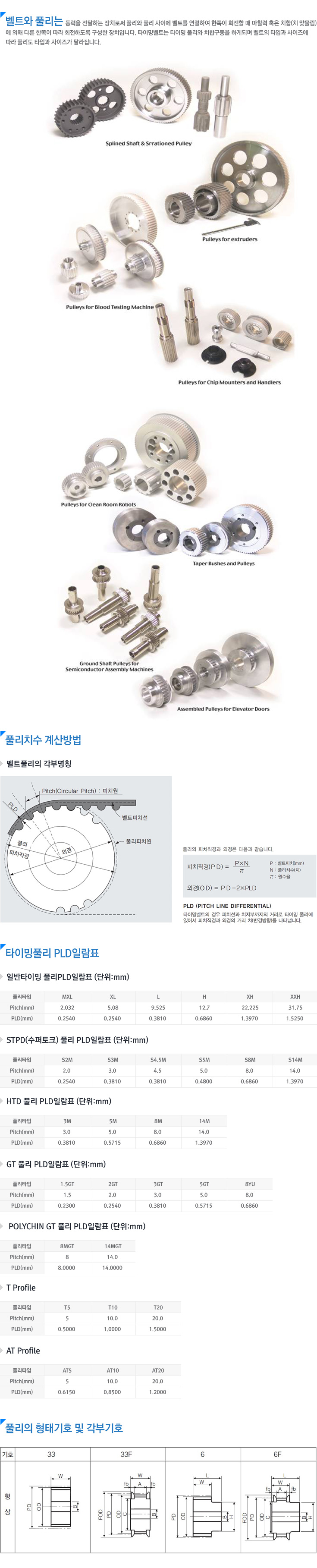 타이밍풀리